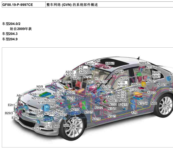 2011年奔驰C200全车CAN 位置