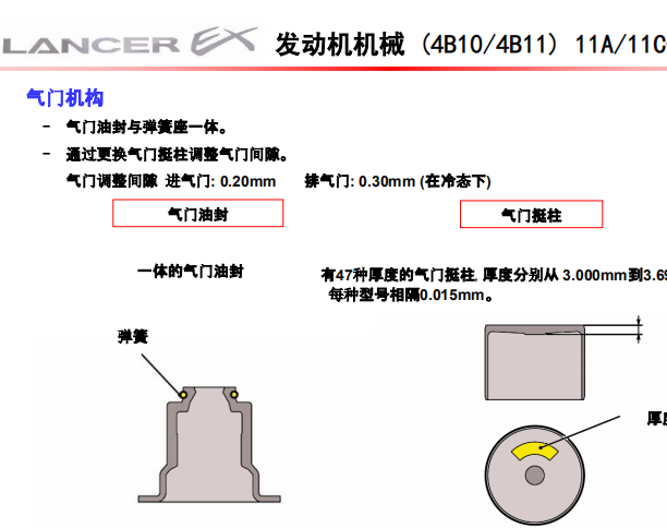 东南三菱翼神气门间隙资料