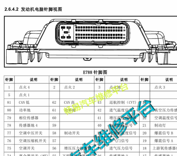 4A91T发动机针脚资料