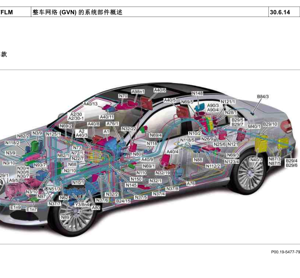 2011年E260网关位置