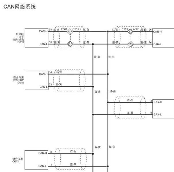 17年福田拓陆者CAN线路图