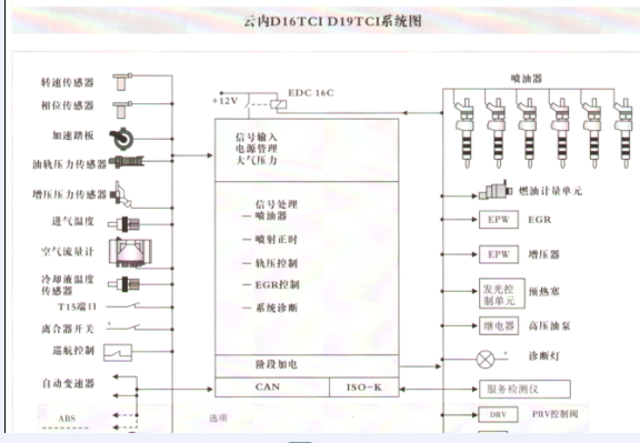 D19TC1发动机电路图