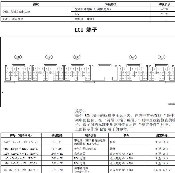 03年雷克萨斯GS430 3UZ发动机针脚