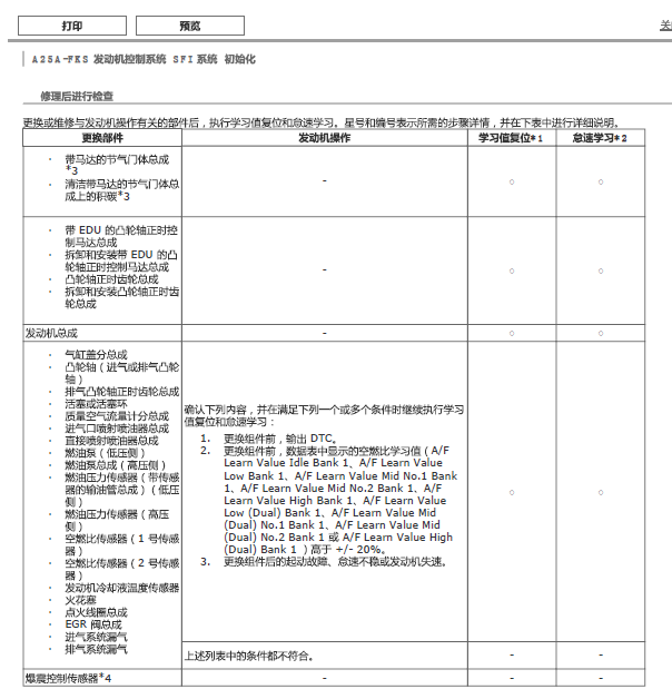 16年丰田凯美瑞发动机ECU初始化