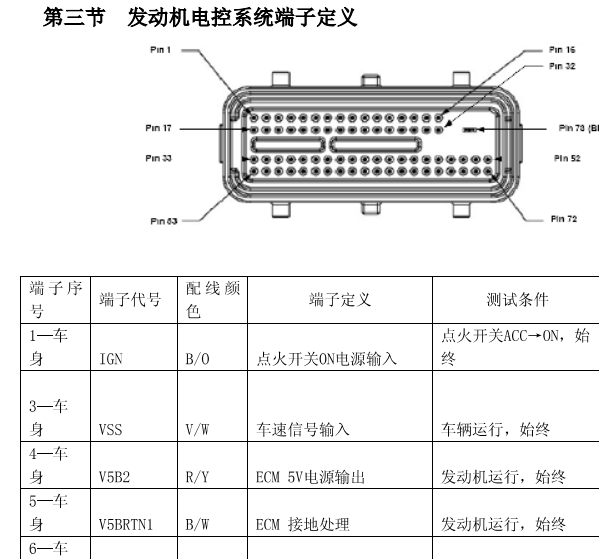 MT20电脑针脚资料
