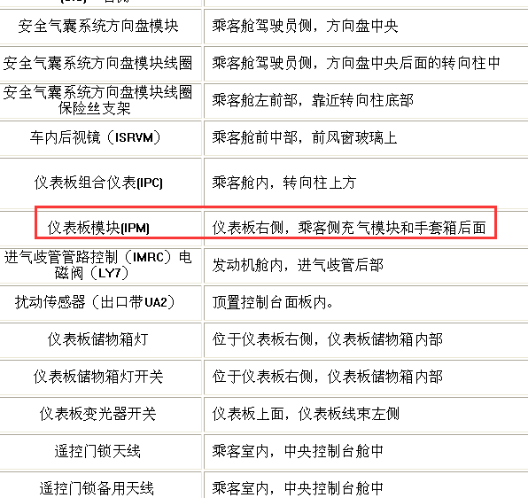 07年凯迪拉克SLS车身模块位置