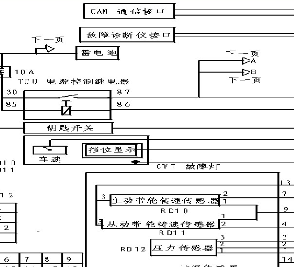众泰5008 CVT变速箱电路图