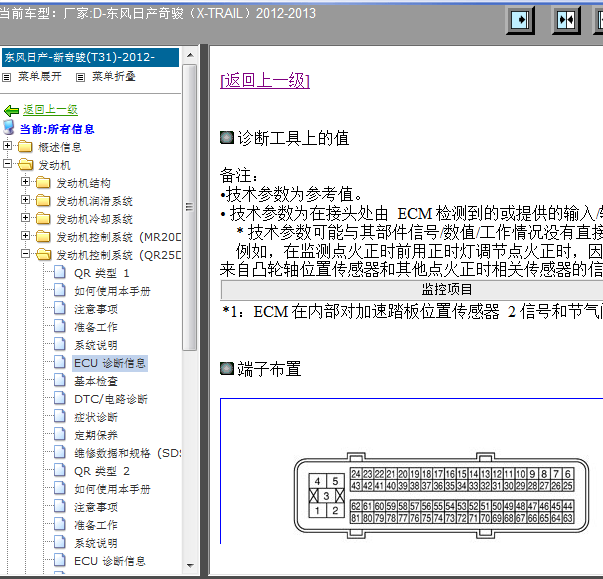 2012年奇骏发动机电路图和针脚