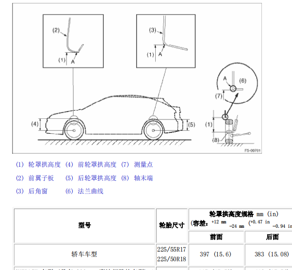 2017年力狮定位数据