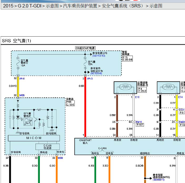 15年现代胜达气囊线路图