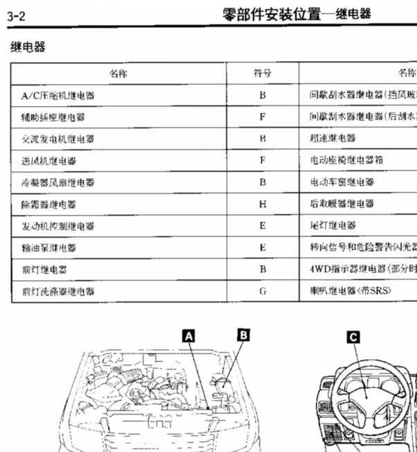 猎豹黑金刚保险丝继电器资料