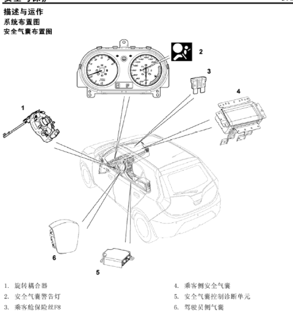 名爵MG3气囊模块位置