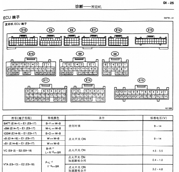 凌志1UZ发动机针脚资料
