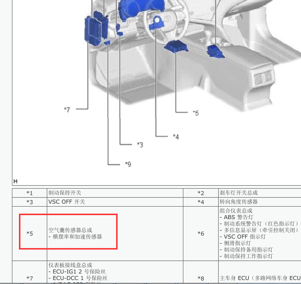 2016年凯美瑞横摆率传感器的位置