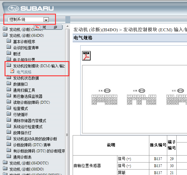 2009年斯巴鲁力狮发动机电脑针脚图