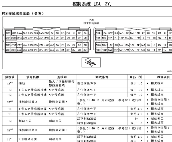 ZY发动机电脑针脚