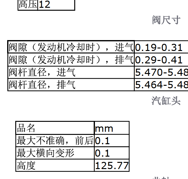 10年沃尔沃S80L气门间隙