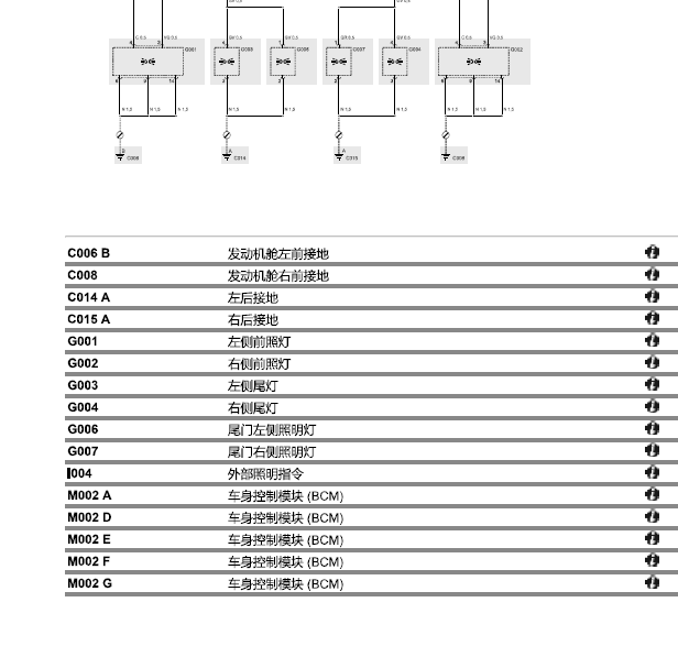 2017年玛莎拉蒂吉博力车身电路图