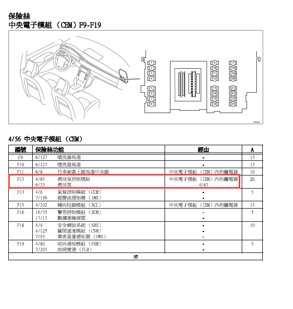 12年沃尔沃S60油泵保险丝