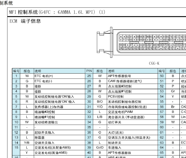 G4FC发动机针脚资料