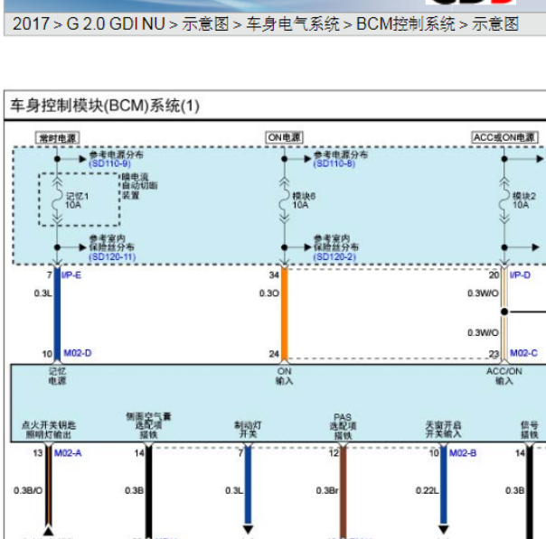 2017年起亚K5车身电路图
