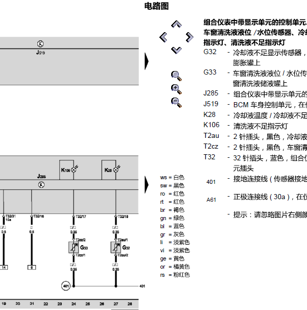 2010年斯柯达昊锐仪表线路图