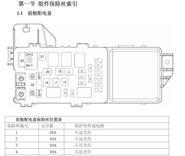 2010年比亚迪F6保险丝盒资料