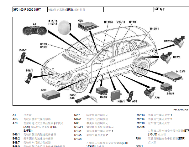 2008年奔驰R300安全防护装置位置资料