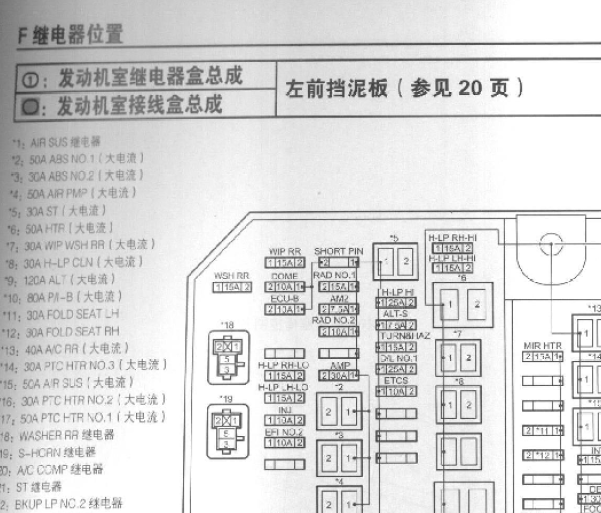 丰田普拉多保险丝盒资料