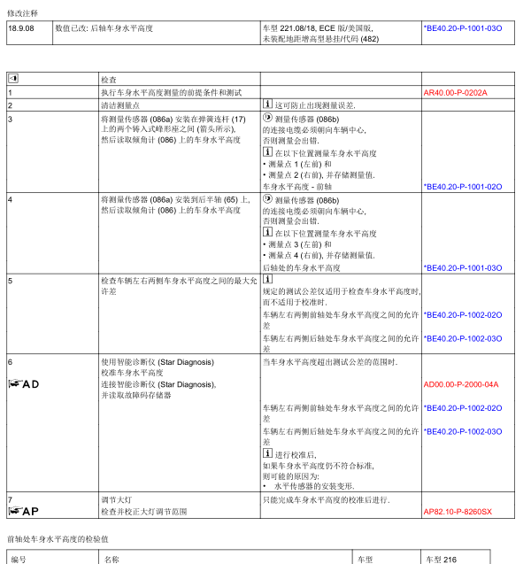 08年奔驰S350水平高度相关资料