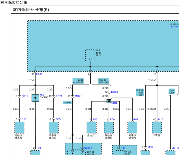 2012年智跑保险丝盒配电图