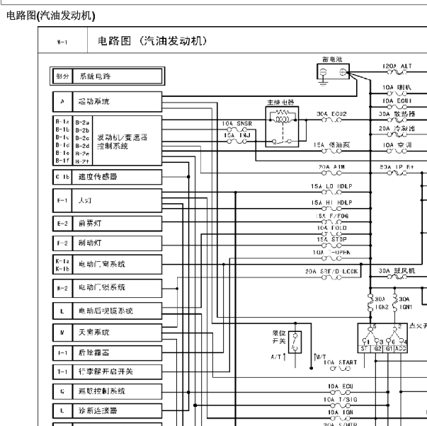起亚赛拉图保险丝线路图