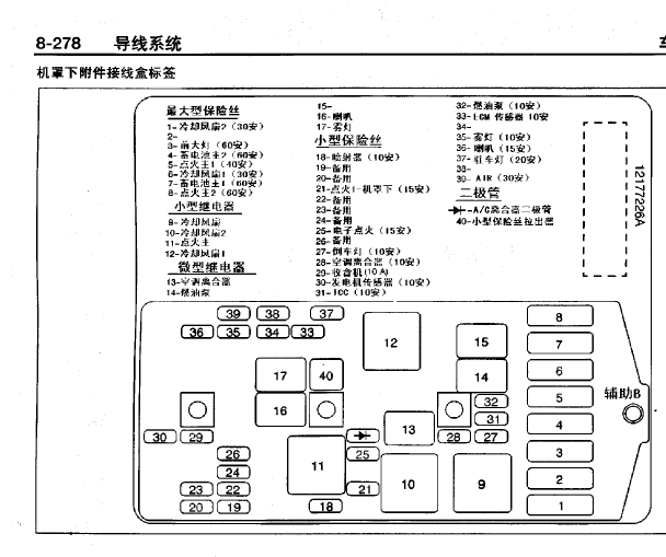 别克GL8保险丝盒资料