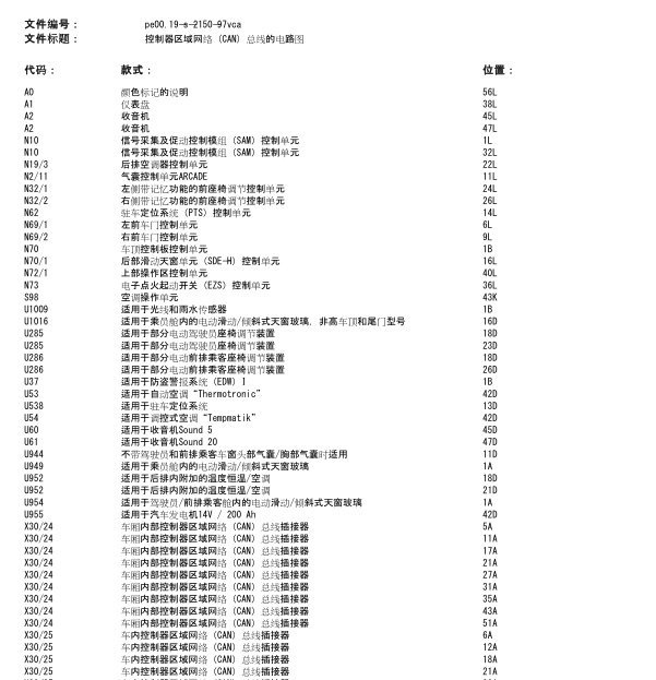 11年奔驰奔驰唯雅诺CAN线路图
