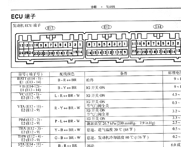 丰田酷路泽1FZ发动机针脚资料