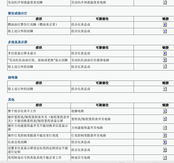 2019年亚洲龙仪表故障解析