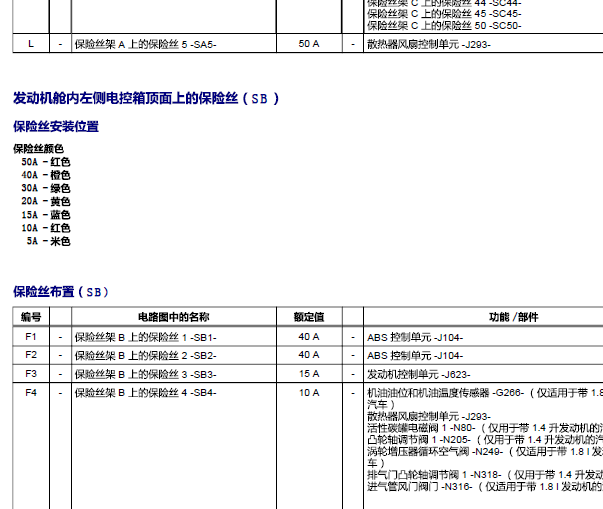 2018年大众途安保险丝盒资料