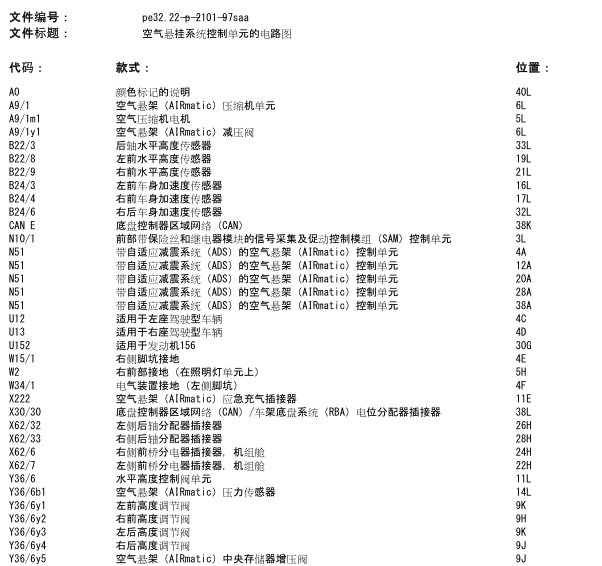 08年奔驰S350空气悬挂线路图