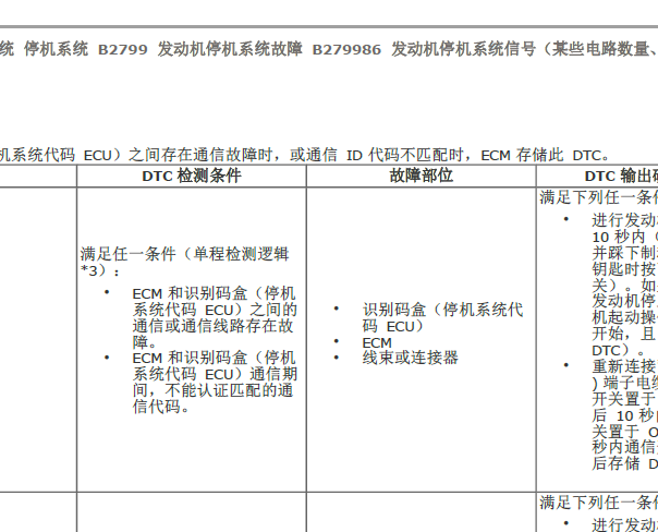 2016年雷克萨斯ES200 B279986故障码资料
