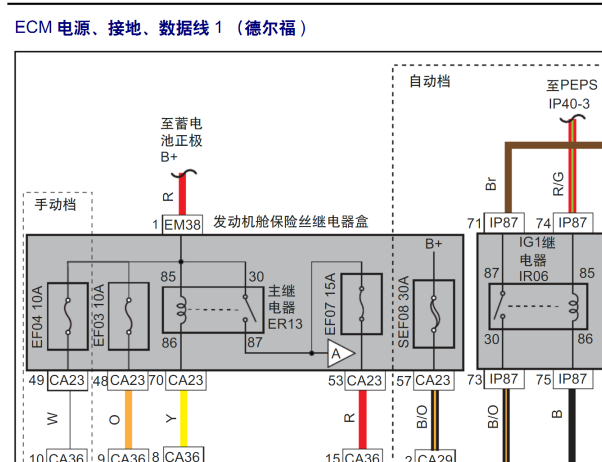 2015-2016年吉利GX7发动机电路图