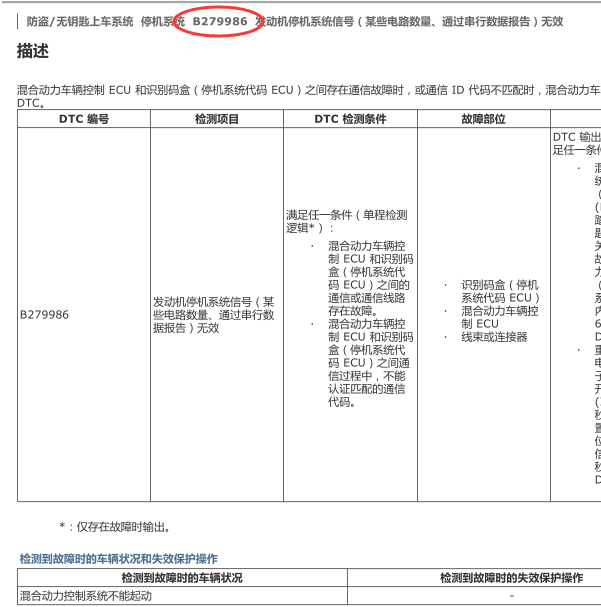 17年丰田卡罗拉B279986故障码资料