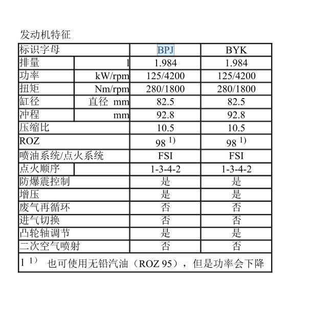 奥迪A6 BPJ发动机维修手册