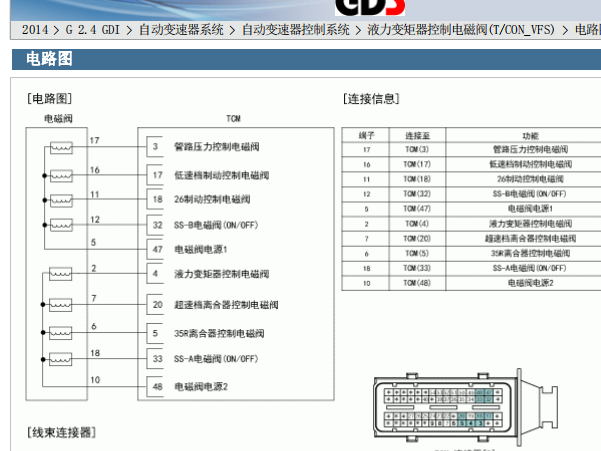 14年起亚索兰托变速箱电磁阀电路图