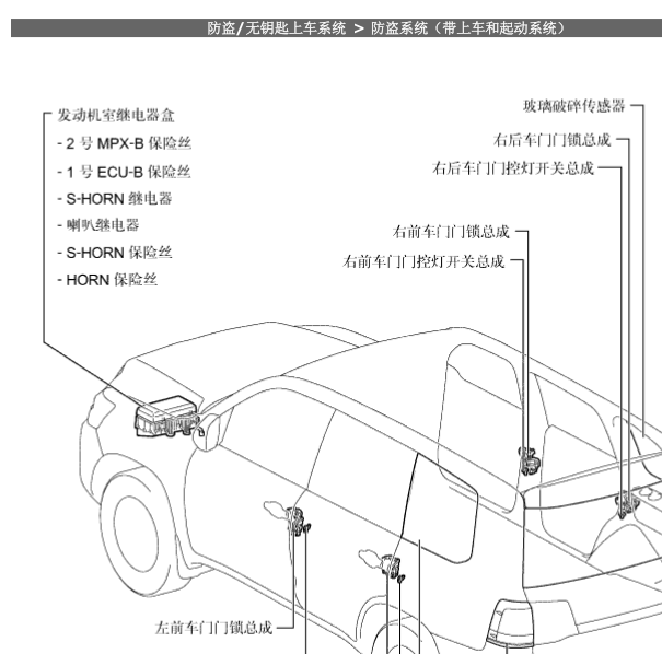 2015-2016年普拉多中东版防盗系统位置