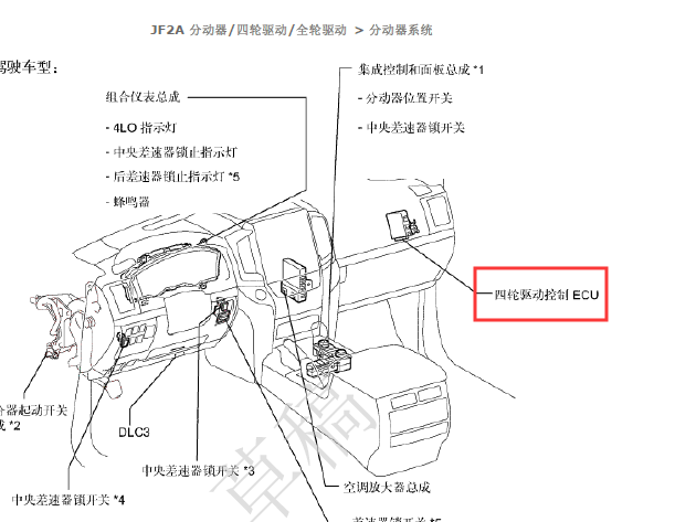 2016年丰田酷路泽四驱模块位置和四驱电脑针脚
