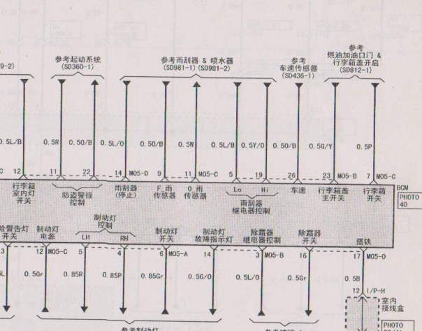 2006年起亚欧菲莱斯车身电路图