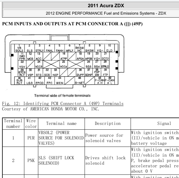 2011年讴歌ZDX发动机针脚资料
