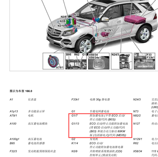 2015年奔驰gle320辅助电瓶位置