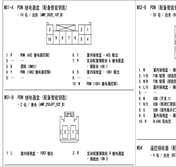 2012年IX35智能配电模块PDM端子定义图