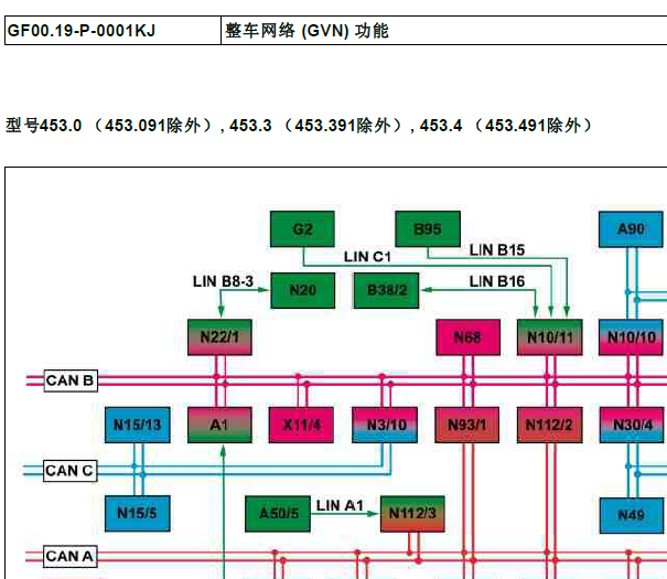 奔驰SMART CAN资料